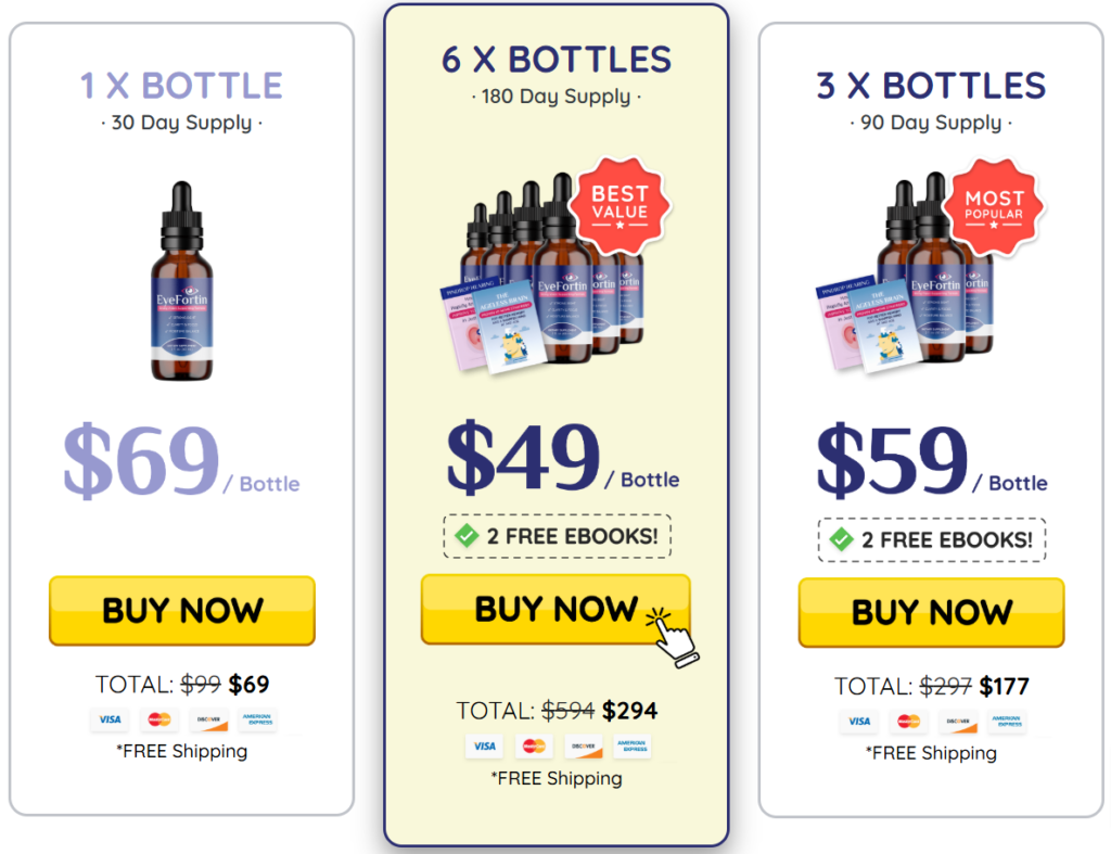 EyeFortin pricing packages showing price per bottle