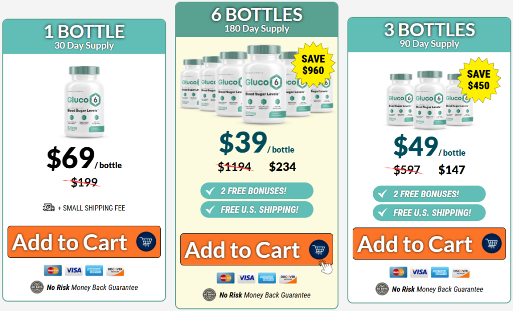 Gluco6 price per bottle and package options