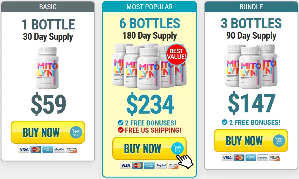 Mitolyn package options and price per bottle