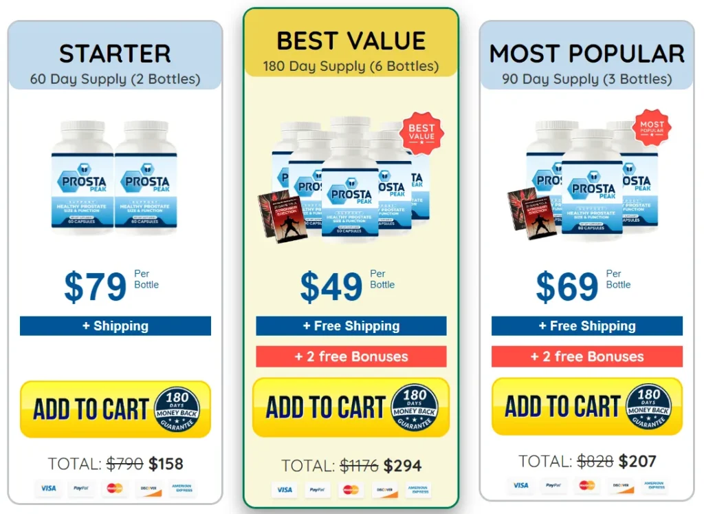 Prosta Peak pricing packages showing one three and six bottle options for prostate supplement
